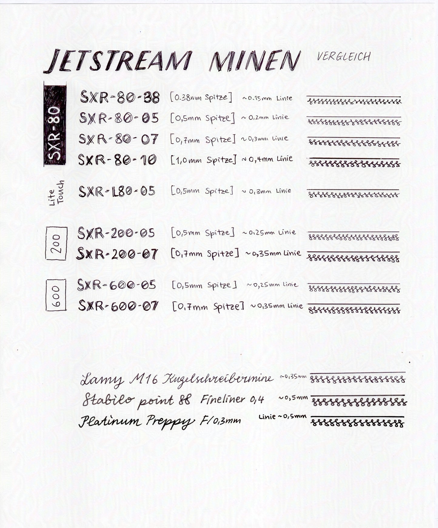 Uni Jetstream 4&1 Bambus Multistift : 4 Kugelschreiberminen und 1 Druckbleistift