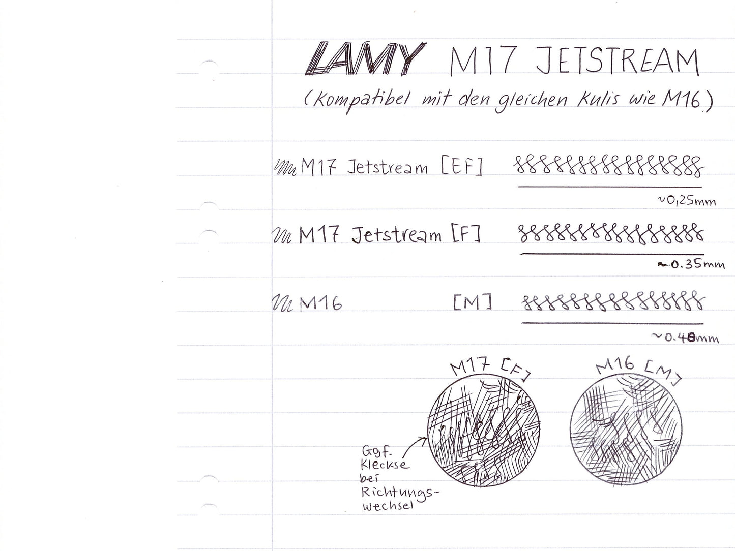 LAMY M17 Jetstream Kugelschreibermine in [F] und [EF], schwarz