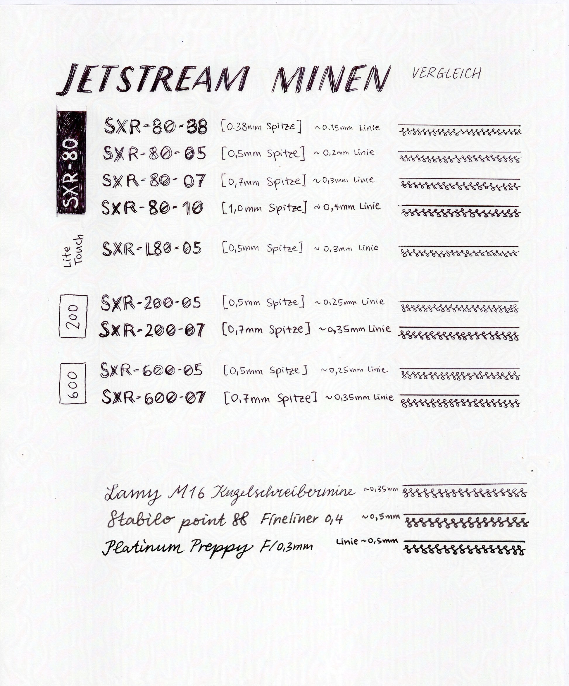 Vergleich der Strichstärke von uni Jetstream Kugelschreiberminen Sorten