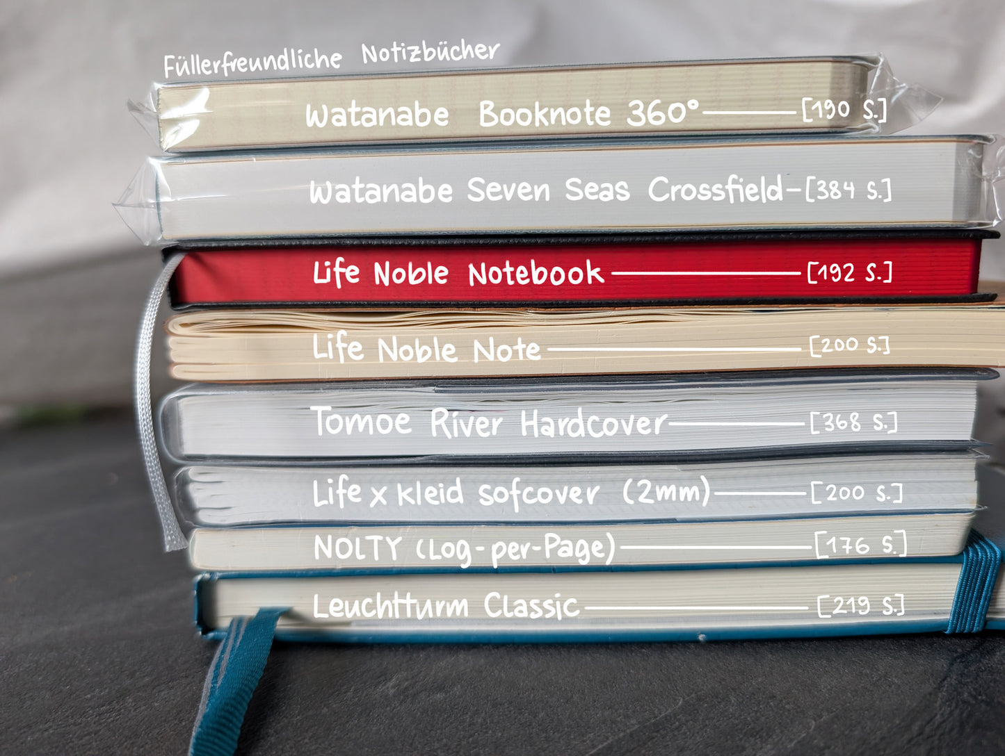Vergleich der Dicke und Seitenzahl von beliebten füllerfreundlichen Notizbüchern: Booknote 360°, Seven Seas Crossfield, Life Noble Notebook, Life Noble Note, Tomoe River Hardcover, Lifexkleid softcover, NOLTY Log-per-Page, Leuchtturm Classic.