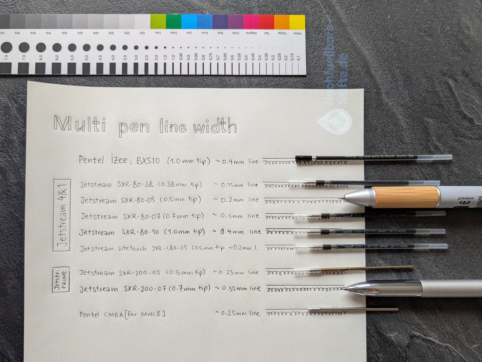 Vergleich der Minenstärke von Multistiften, mit folgenden folgenden Kugelschreiberminen: Pentel iZee BXS10, Jetstream SXR80 Reihe, Jetstream L80-05, Jetstream SXR-200 Reihe, Pentel CMB Reihe