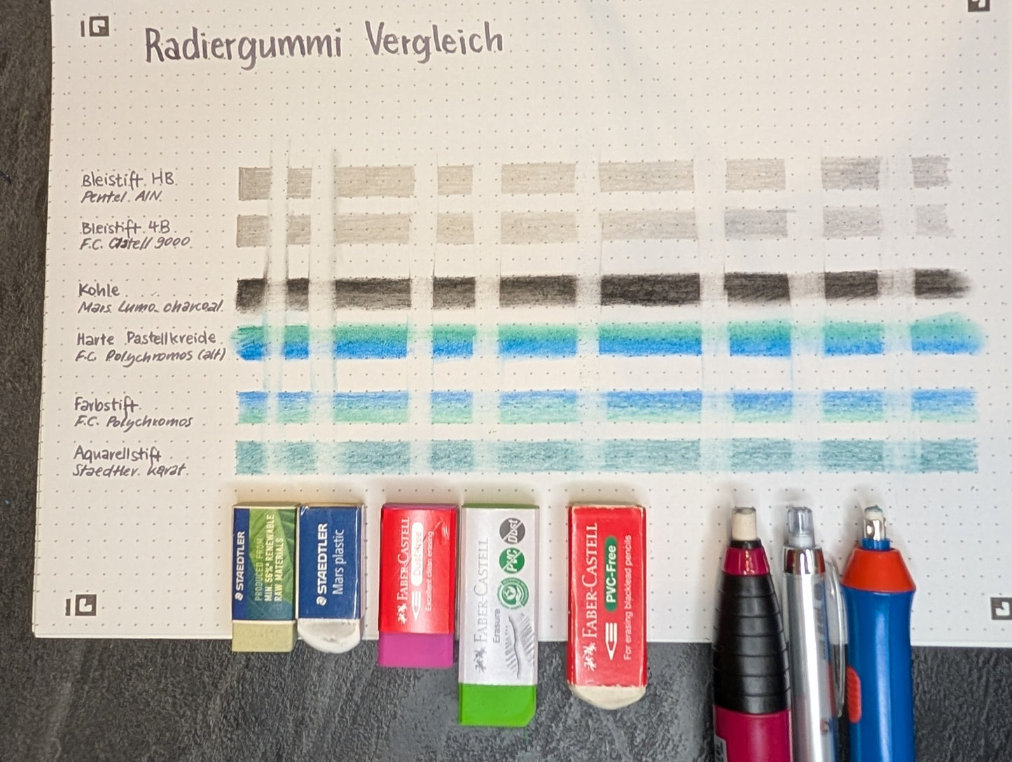 Vergleich von Radiergummis: Staedtler Radierer aus Ernteresten, Staedtler mars plastic, Faber-Castell Dust free in 2 Varianten, Faber-Castell PVC-frei rot, Faber-Castell Radierer-Spitzer Kombination, uniball Ersatzradierer für Druckbleistifte, Läufer elektrischer Radierer