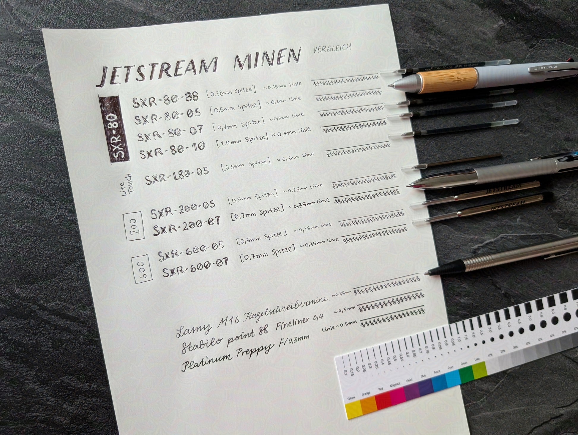 Vergleich Jetstream Minen Strichstärke