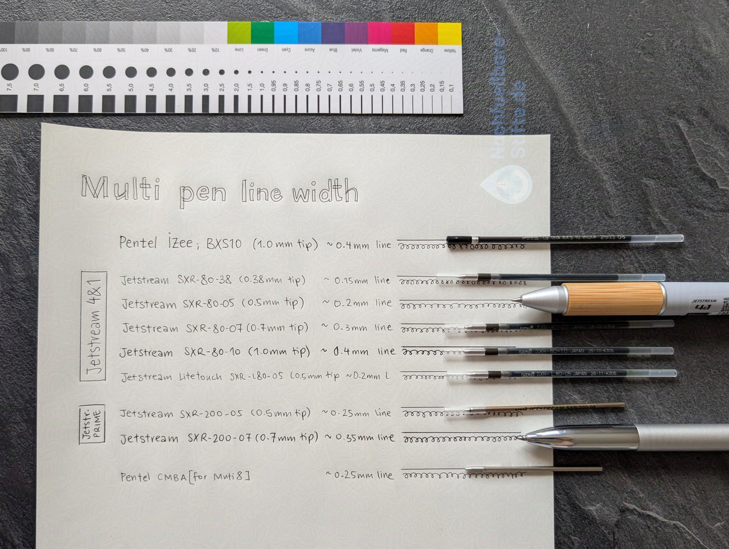 Vergleich der Minenstärke von Multistiften, mit folgenden folgenden Kugelschreiberminen: Pentel iZee BXS10, Jetstream SXR80 Reihe, Jetstream L80-05, Jetstream SXR-200 Reihe, Pentel CMB Reihe